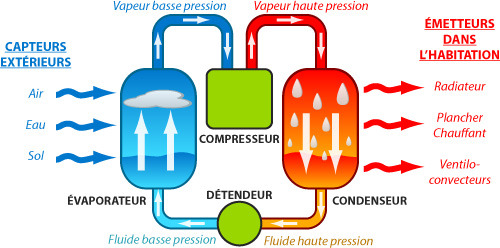 Schéma de Fonctionnement d'une Pompe à Chaleur | MCO Energies